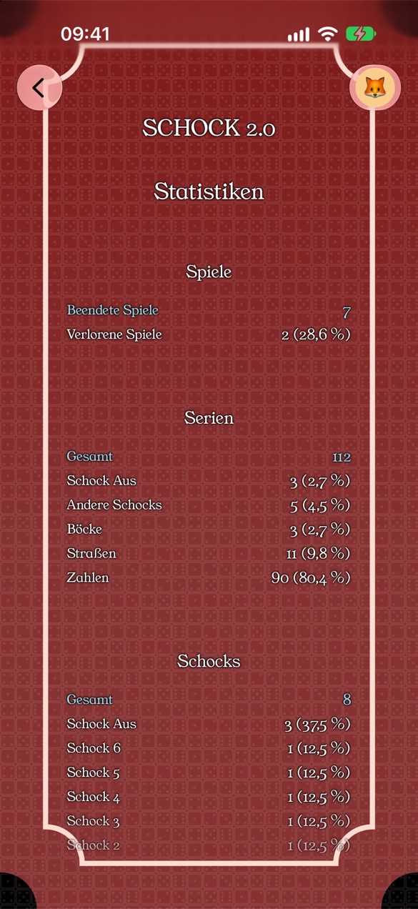 Statistiken