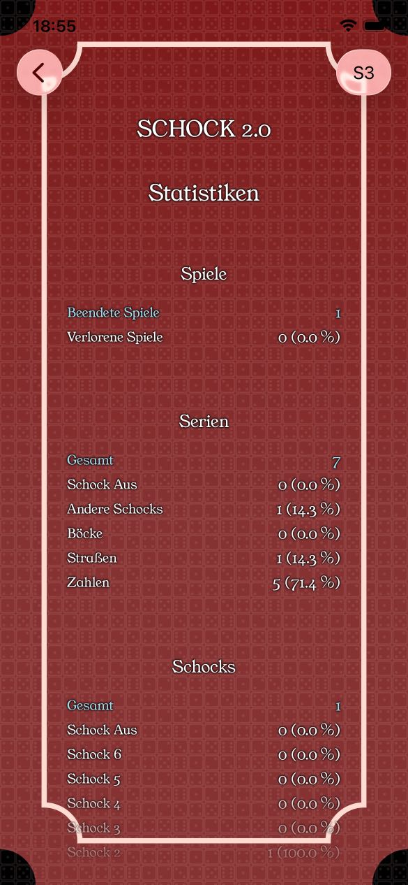 Statistiken